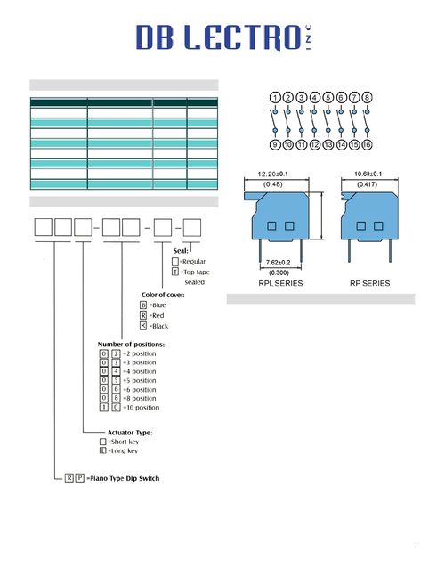 RPL 06 型號(hào)IC 技術(shù)概覽、PDF資料獲取與可靠經(jīng)銷(xiāo)商指南