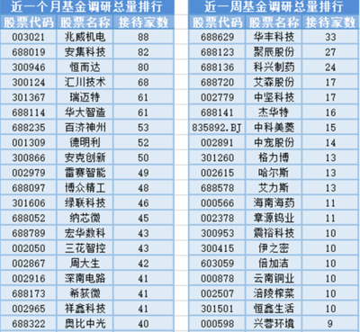創新藥板塊領漲，20位基金經理任職變動，電力電子元器件銷售創新高